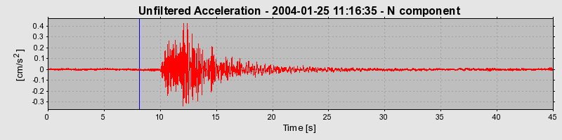 Plot-20160715-1578-1b2dun6-0