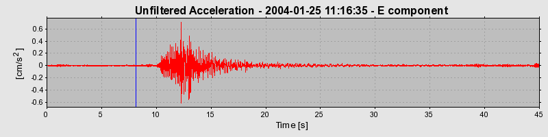 Plot-20160715-1578-1ss6akf-0