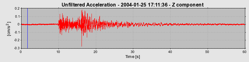 Plot-20160715-1578-4m973d-0