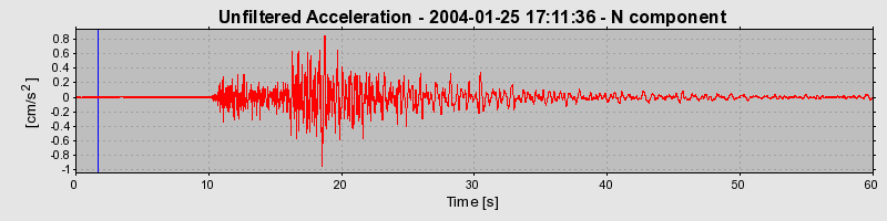 Plot-20160715-1578-12f3xmw-0