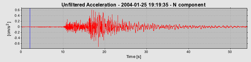 Plot-20160715-1578-va95rg-0