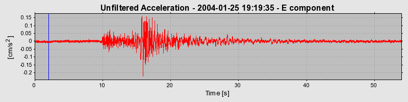 Plot-20160715-1578-12w01qv-0