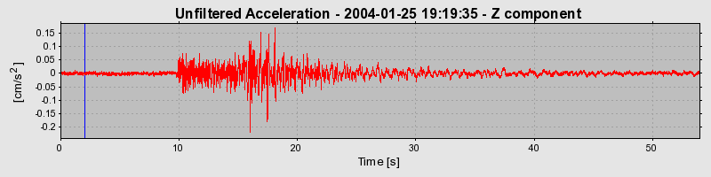 Plot-20160715-1578-19z1zar-0