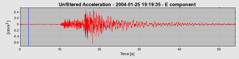 Plot-20160715-1578-3hb6mt-0