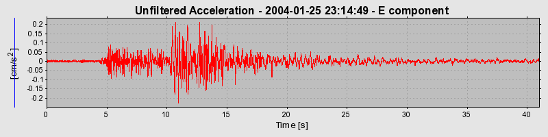 Plot-20160715-1578-1uov6er-0