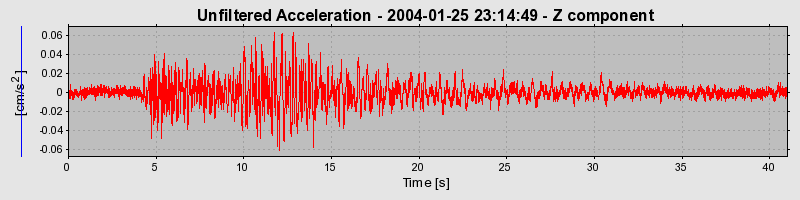 Plot-20160715-1578-wo137u-0