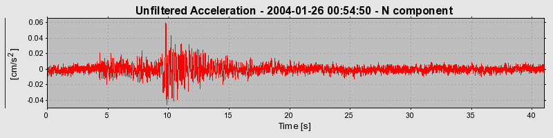 Plot-20160715-1578-fm5zn2-0