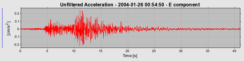 Plot-20160715-1578-jo0woa-0