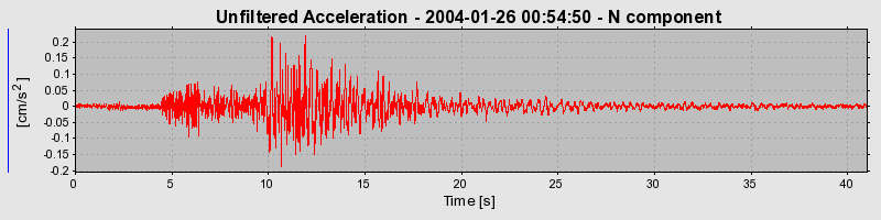 Plot-20160715-1578-vnjhz5-0