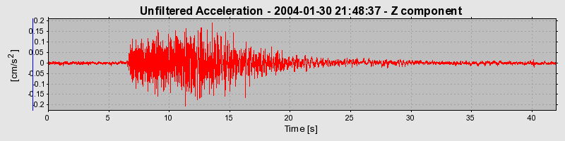 Plot-20160715-1578-acec17-0