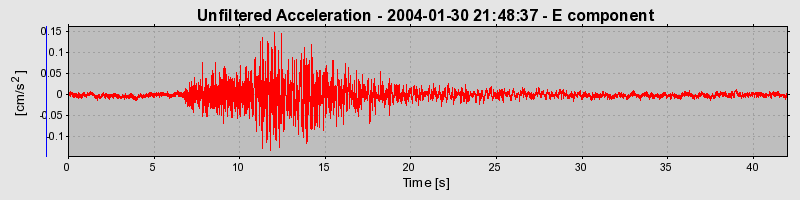 Plot-20160715-1578-19twgbd-0