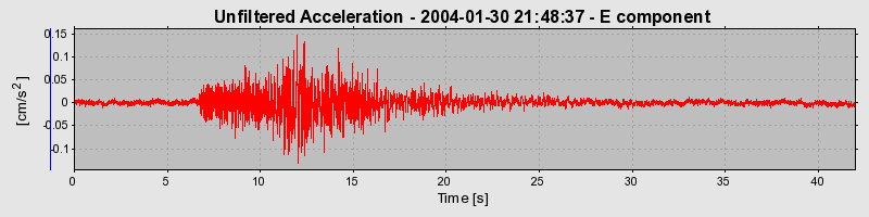 Plot-20160715-1578-7tbqs1-0