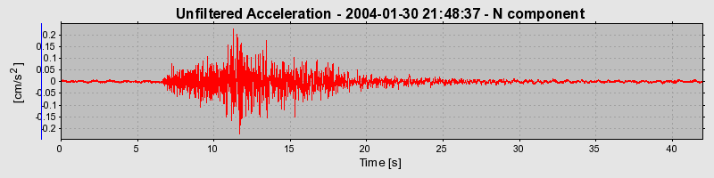 Plot-20160715-1578-1u5iov2-0