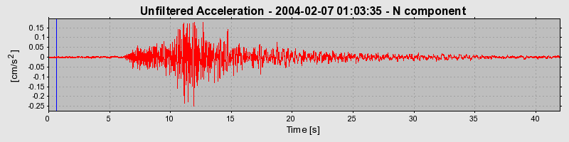 Plot-20160715-1578-14g7z9z-0