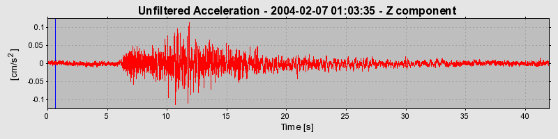 Plot-20160715-1578-1cw1482-0