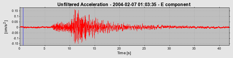 Plot-20160715-1578-1ux59f-0