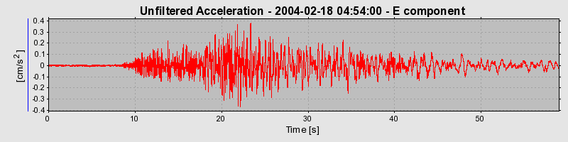 Plot-20160715-1578-1914n6l-0