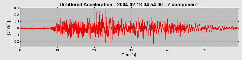 Plot-20160715-1578-1dkw0kx-0