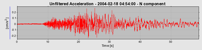 Plot-20160715-1578-gv40mm-0