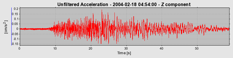 Plot-20160715-1578-mwiq2o-0