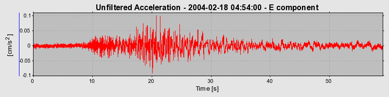 Plot-20160715-1578-123w9r-0