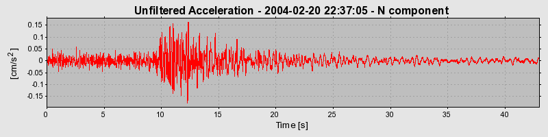 Plot-20160715-1578-1d7utdj-0