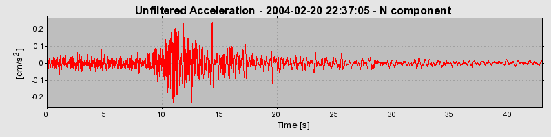 Plot-20160715-1578-1q1zr5i-0