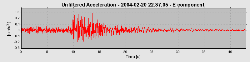 Plot-20160715-1578-nid11k-0