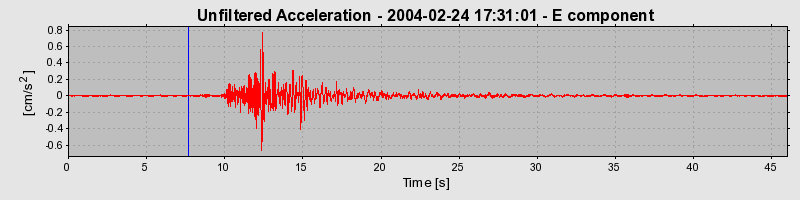 Plot-20160715-1578-1c8m4r-0