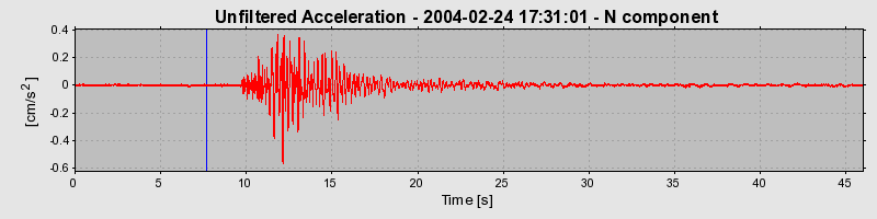 Plot-20160715-1578-10h73io-0