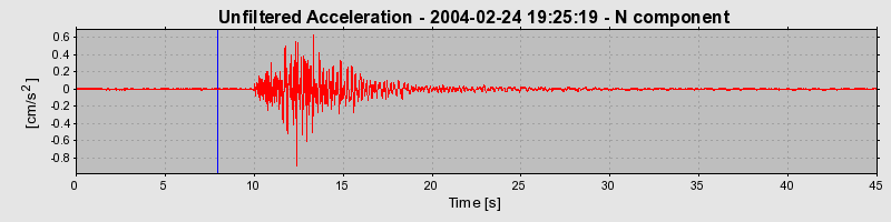 Plot-20160715-1578-1wz8zx9-0