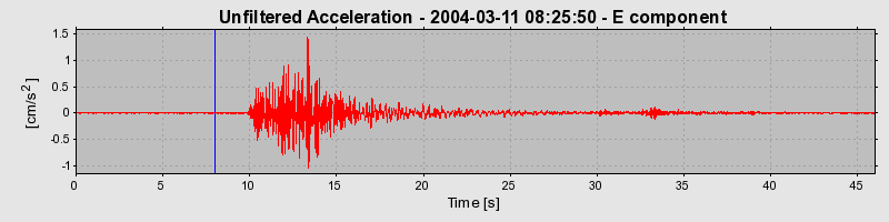 Plot-20160715-1578-1r5v1m6-0