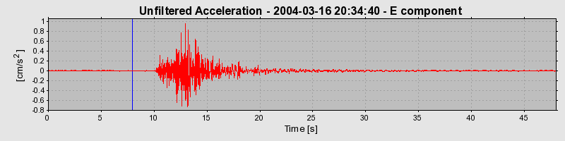 Plot-20160715-1578-1eqiogz-0