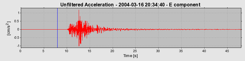 Plot-20160715-1578-j4qq11-0