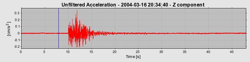 Plot-20160715-1578-ms0oyq-0