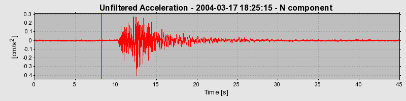 Plot-20160715-1578-3gi31-0