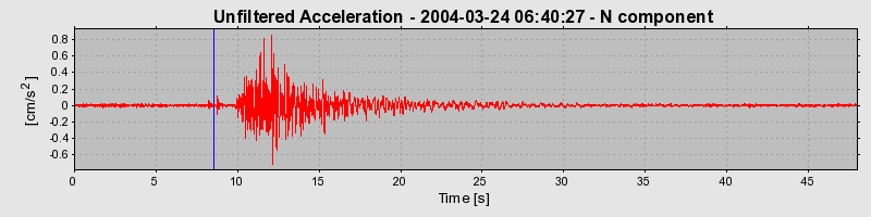Plot-20160716-1578-13mxj61-0