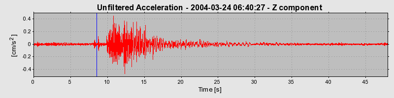 Plot-20160716-1578-13ssj47-0