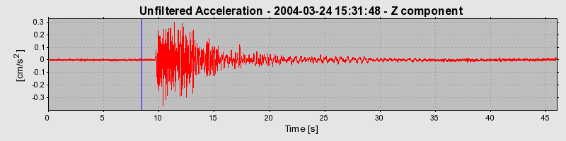 Plot-20160716-1578-1sysp6o-0