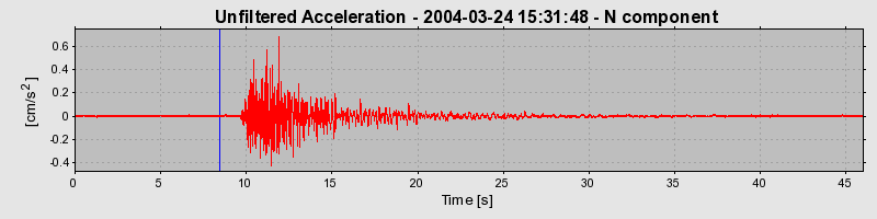 Plot-20160716-1578-zaf2f0-0