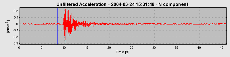 Plot-20160716-1578-1xb846f-0
