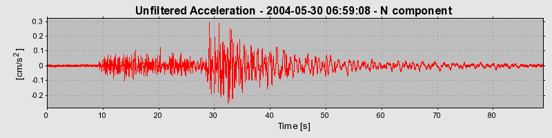 Plot-20160716-1578-1t6waug-0
