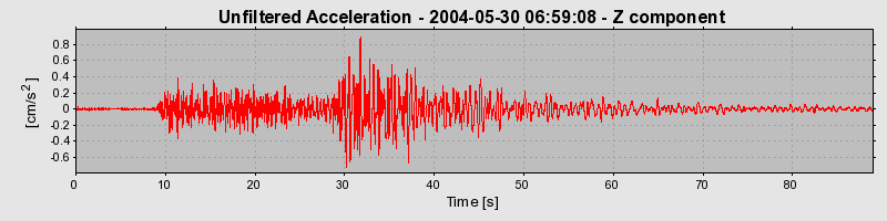 Plot-20160716-1578-gainym-0