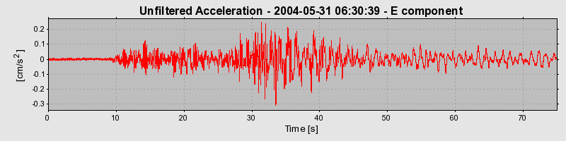 Plot-20160716-1578-1m01aho-0