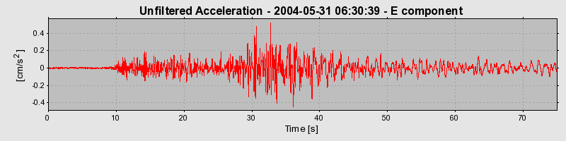 Plot-20160716-1578-r8pu9g-0