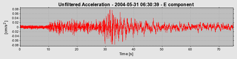 Plot-20160716-1578-rrnpeo-0