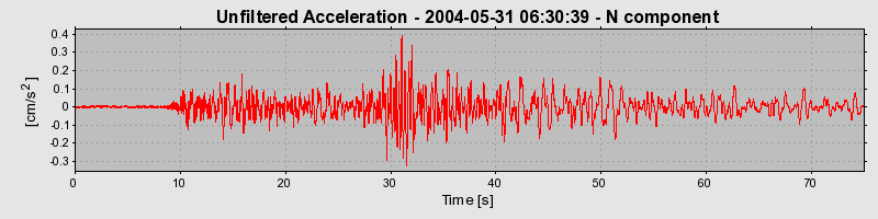 Plot-20160716-1578-wjgdp0-0