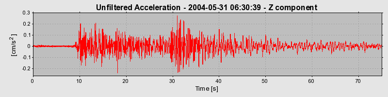 Plot-20160716-1578-9a9tr8-0