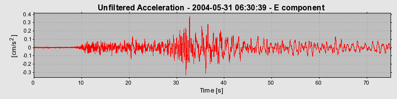 Plot-20160716-1578-1uzkx8b-0