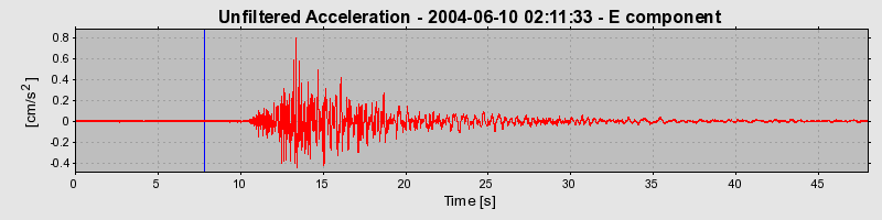 Plot-20160716-1578-i3692e-0